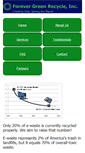 Mobile Screenshot of forevergreenrecycle.com